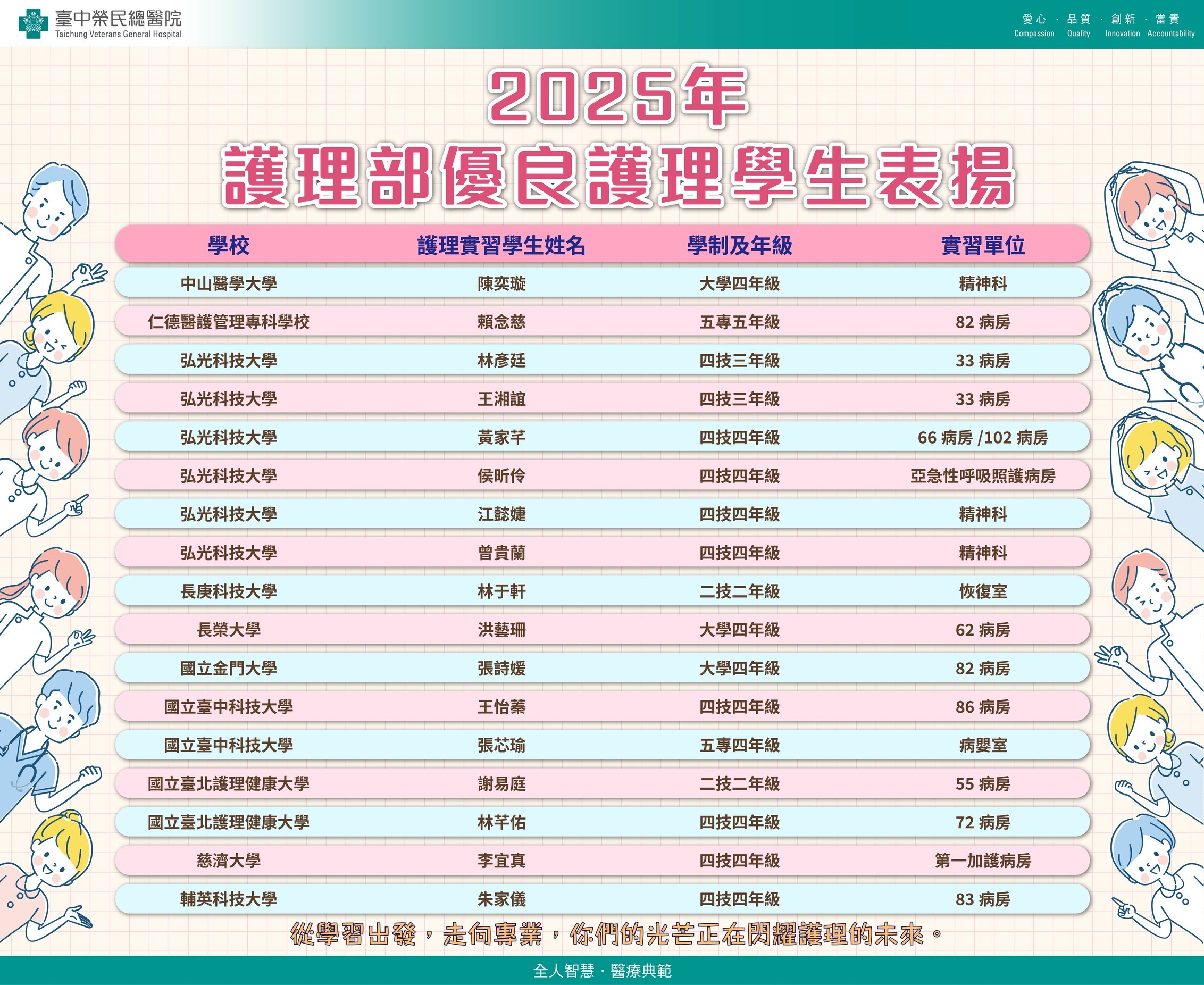 2025優良實習護生-1
