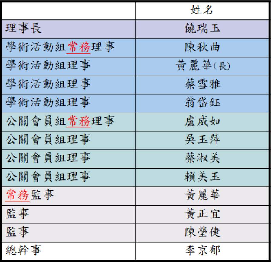 第十四屆理監事名單